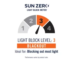 Loretta Navy Blackout Grommet Curtain Panel, (84") -Deco Haven Shop 810518430 4